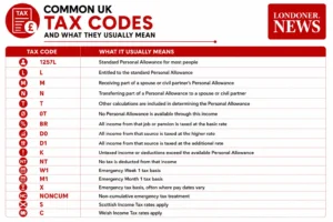 Common UK tax codes and what they mean for the 2026 27 tax year