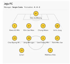 Jeju Name Two Strikers in 4-4-2 Formation