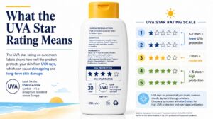 UVA Star Rating