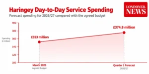 Haringey Spending Forecast Graph