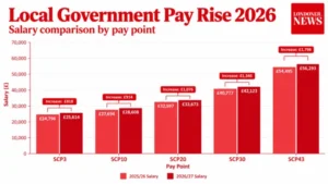 Local pay rise