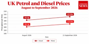 UK Petrol and Diesel Price