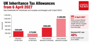 UK inheritance tax allowances from April 2027