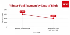 winter fuel payment by date of birth